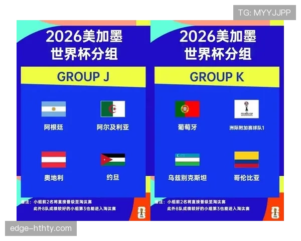 2026世界杯48支球队分12个小组规则怎么分组