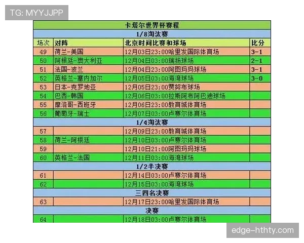 2026世界杯小组赛的晋级规则如何规定以及淘汰赛阶段有哪些关键变化