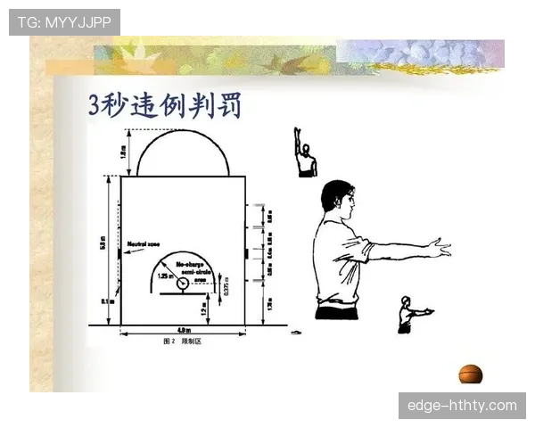 篮球规则解析：身体接触判罚的具体标准与适用场景
