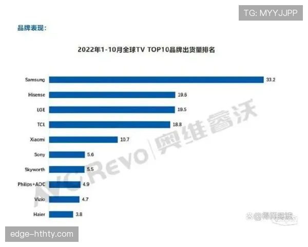 2026世界杯东道主城市住宿费用对比 2026世界杯东道主城市住宿费用对比
