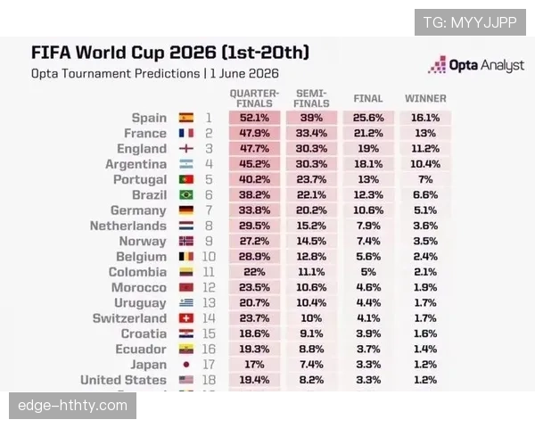 2026世界杯赛程与黑马概率分析