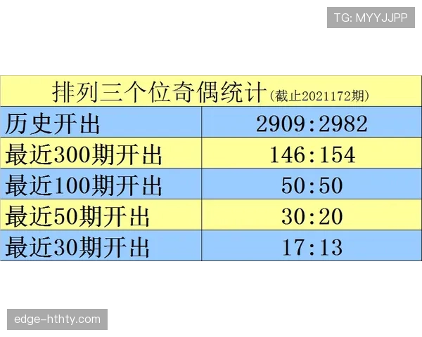 F组球队积分预测模型分析