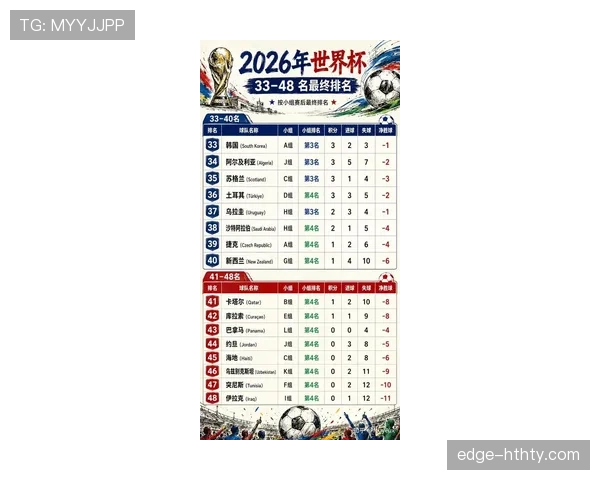 2026世界杯最新比赛结果：小组赛末轮比分集中整理